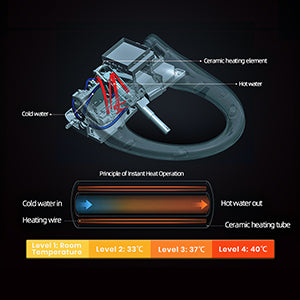 Adjustable water pressure and temperature on smart bidet seat